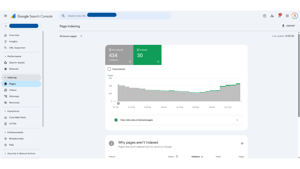 Google Search Console Page Indexing report showing indexed versus not-indexed pages